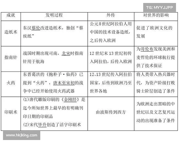 蒙犽与中国历史:古代科技转型的开端 蒙犽与中国历史:古代科技转型的开端