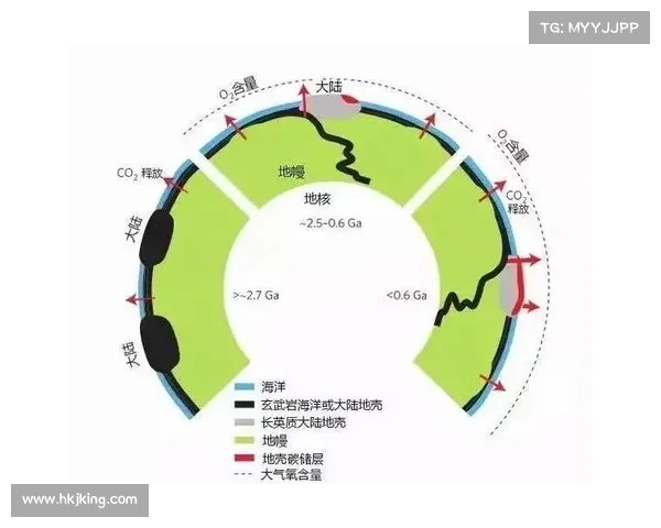 白垩纪与黑龙活动的深度探讨:地球历史中的重要转折点 白垩纪与黑龙活动的深度探讨:地球历史中的重要转折点