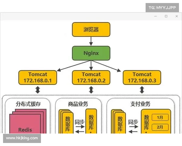 五种坎贝尔适合的位置分析与应用探讨