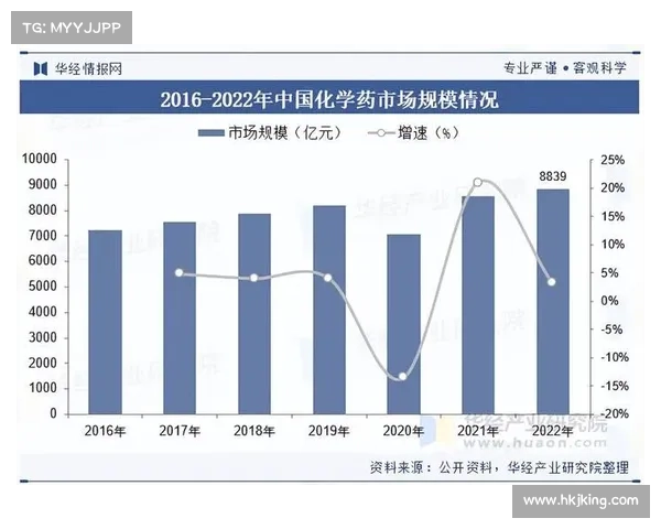 如何通过数据分析预测药厂进入八强的关键因素与策略