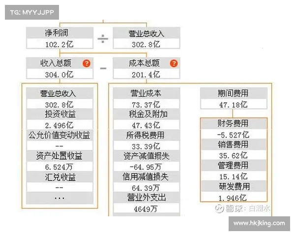 如何通过财务指标与运营表现评估足球俱乐部的管理效率